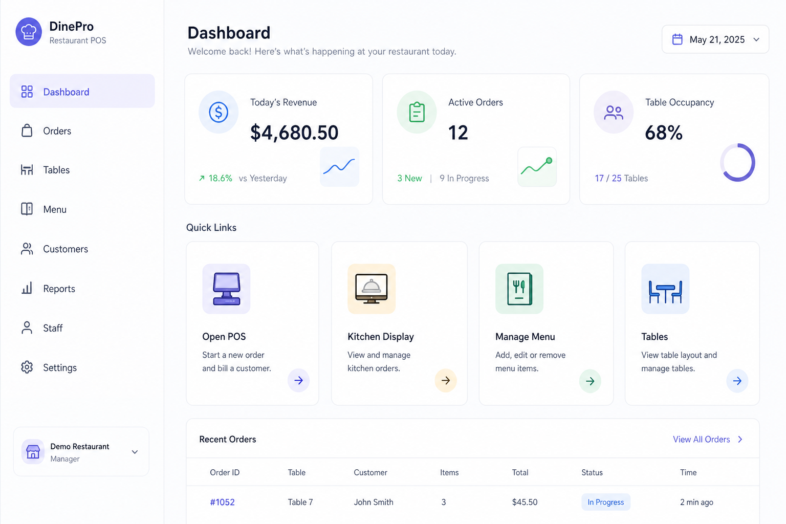 Dashboard — today’s stats and quick shortcuts